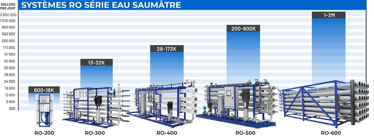 systemcapacitychart-bwro-french.jpg