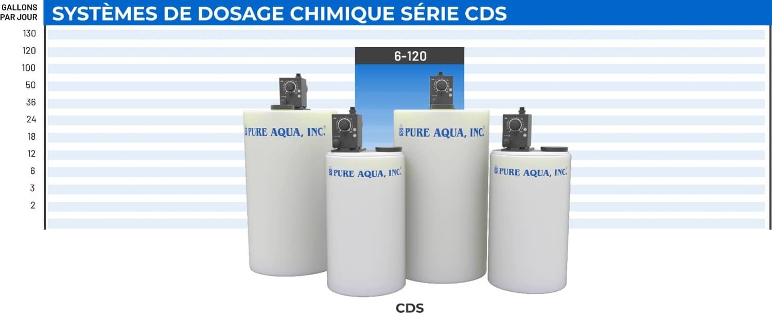 systemcapacitychart-cds-french.jpg