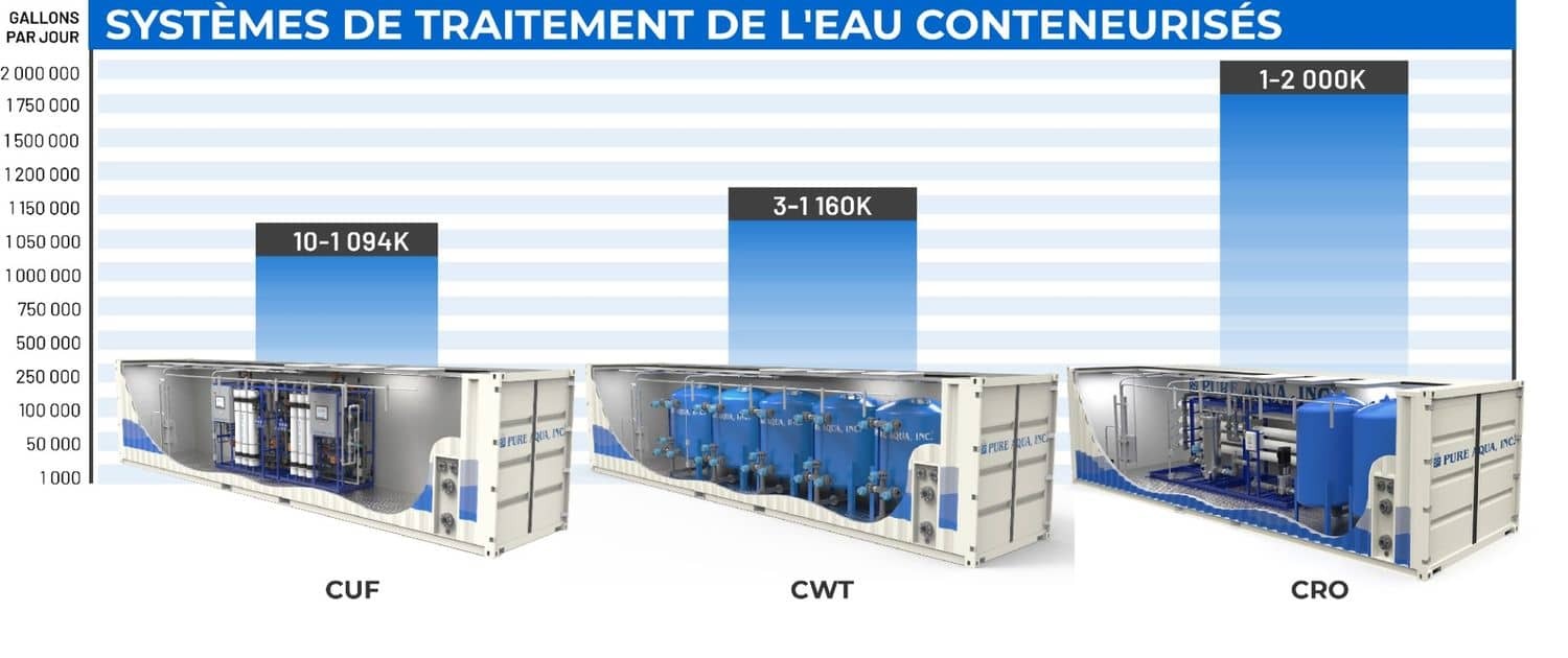 systemcapacitychart-containerized-french.jpg