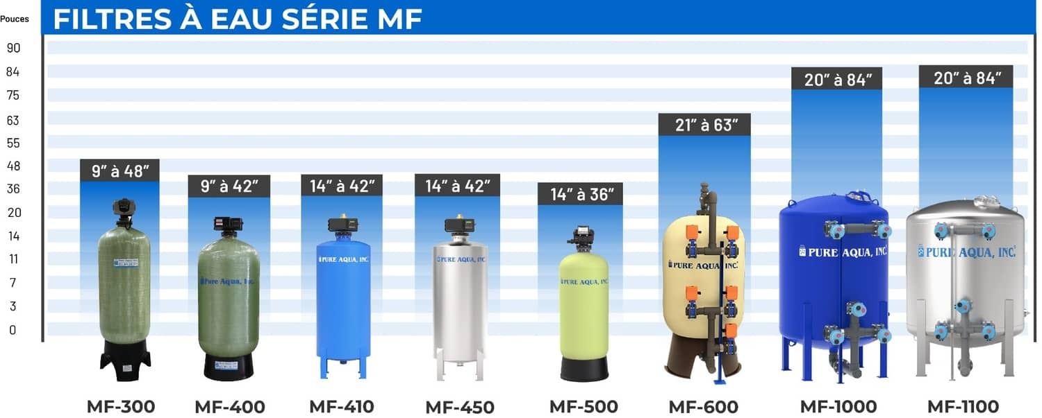 systemcapacitychart-mf-french.jpg