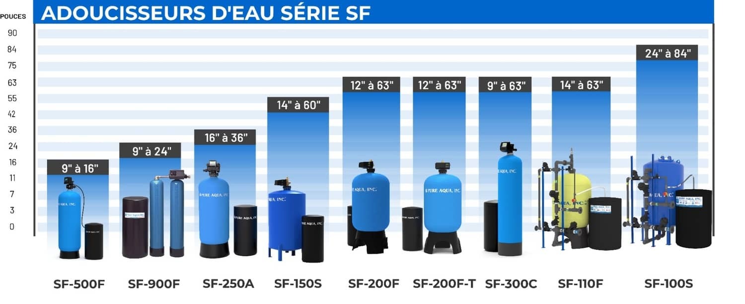 systemcapacitychart-sf-french.jpg