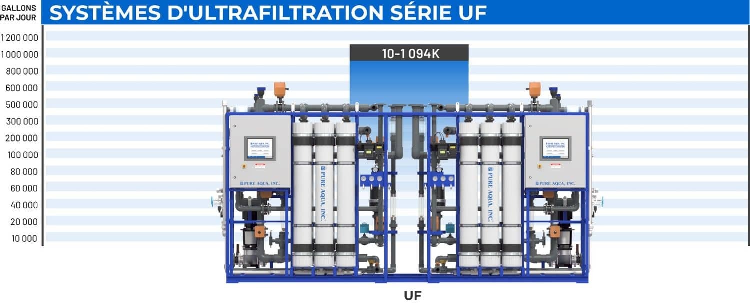 systemcapacitychart-uf-french.jpg