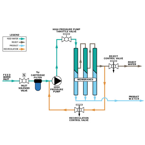 Booster pomp omgekeerde osmose waterfilter installatie 75