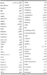 Goodword Arabic English Dictionary Goodword Arabic English Dictionary