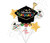 felicidades graduado balloon bouquet Dallas