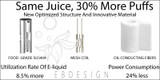 EB Design BC5000 Disposable should be 2022's Best Vape.