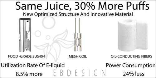 EB Design BC5000 Disposable should be 2022's Best Vape.
