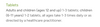 Dr Reckeweg R5 Tablets Suggested Use