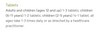 Dr Reckeweg R6 Tablets Suggested Use