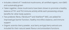 Cyto Matrix Mycelium Complex Benefits