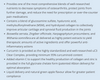 Cyto Matrix Joint Matrix Liquid Benefits