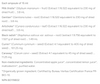 Superdiet Drainaflore Digestion Ingredients