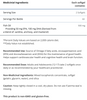 Metagenics SPM Active -Ingredients
