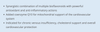 CytoMatrix Resvera Matrix Benefits