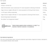Cyto Matrix GI Motility Matrix Ingredients