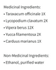 Biomed Taraxacum Ingredients
