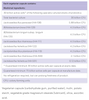Preferred Nutrition Probiotic 30 Billion- Ingredients