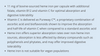 Cyto Matrix Heme Iron Benefits