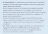Cyto Matrix AI Balance Matrix Benefits
