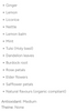 Urbanithe Detox Tea Ingredients