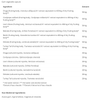 Cyto Matrix Mushroom Complex Ingredients
