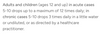 Dr Reckeweg R13 Suggested Use