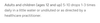 Dr Reckeweg R53 Suggested Use