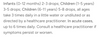 Dr Reckeweg R4 Junior Suggested Use