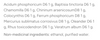 Dr Reckeweg R4 Junior Ingredients