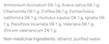 Dr Reckeweg R14 Junior Ingredients