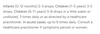 Dr Reckeweg R49 Junior Suggested Use