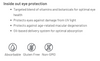 Aor Vision Support Benefits