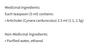Biomed Cardunara Ingredients