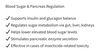 Biomed Rubus Benefits