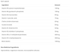 Cyto Matrix Bio B Matrix B6 Ingredients
