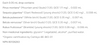 HerbalGem G13 Os Gem Ingredients