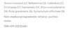 Dr Reckeweg R55 drops Ingredients