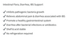 Biomed Bacillus Coagulans Benefits