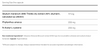 Aor Liver Support ingredients