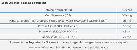 NFH Digestive Enzymes Ingredients