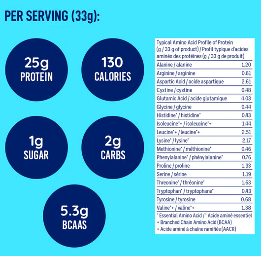 LeanFit Whey Protein Cookies & Cream Typical Amino acid Profile