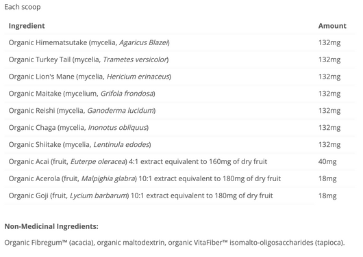 Cyto Matrix Mycelium Complex Powder- Ingredients