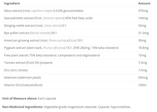 Cyto Matrix Prostate Matrix -ingredients