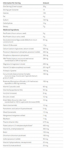 Metagenics Axis Endo 560 grams Ingredietns