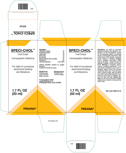 Pekana Glucorect Ingredients