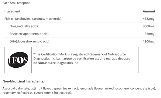 Cyto Matrix Omega Liquid Forte Ingredients