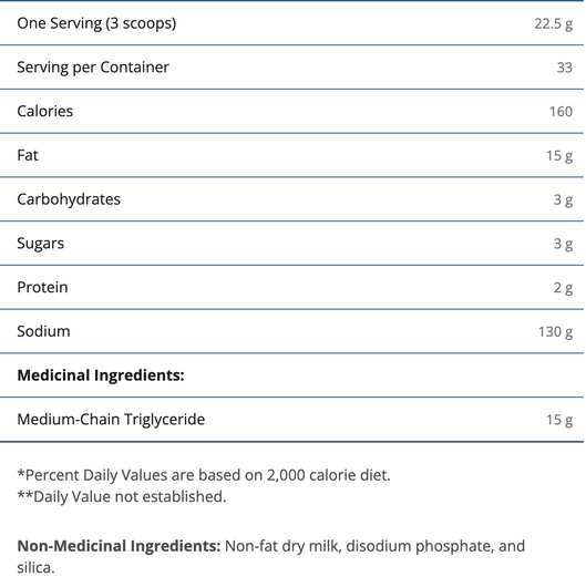 Metagenics MCT Powder 750 g