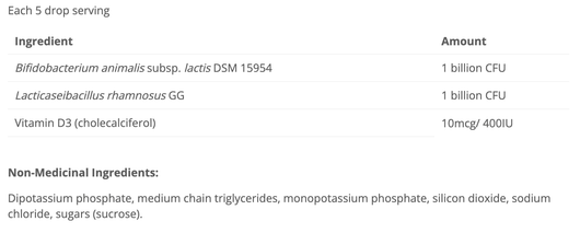 CytoMatrix Flora Matrix Infants Drops Ingredients