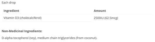Cyto Matrix Cyto D3 2500 IU Drops Ingredients
