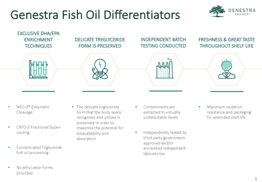 Genestra Brands Fish Oil Difference